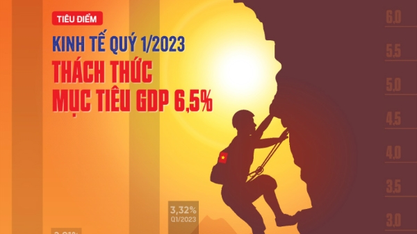 Tạp chí Kinh tế Việt Nam số 14-2023