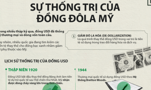 Sự thống trị của đồng USD trong thương mại và đầu tư toàn cầu