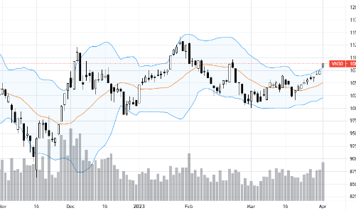 Blog chứng khoán: Tiền được kích thích mạnh, cơ hội đầu cơ nhanh
