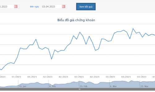 Dragon Capital trở thành cổ đông lớn của HSG