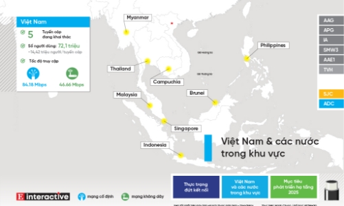 [Interactive]: Việt Nam đang ở đâu trên bản đồ Hub kết nối khu vực?