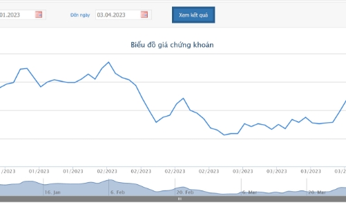 NovaGroup bị công ty chứng khoán bán giải chấp cổ phiếu NVL