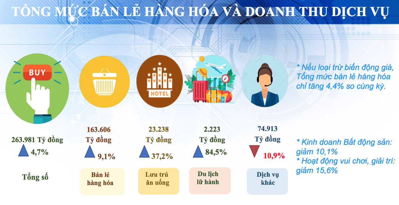 Nguồn: Sở Công thương TP.HCM.