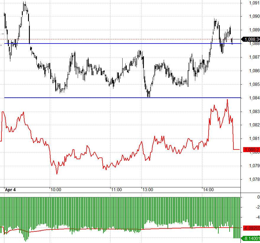Nỗ lực &eacute;p co basis vẫn kh&ocirc;ng th&agrave;nh c&ocirc;ng h&ocirc;m nay.