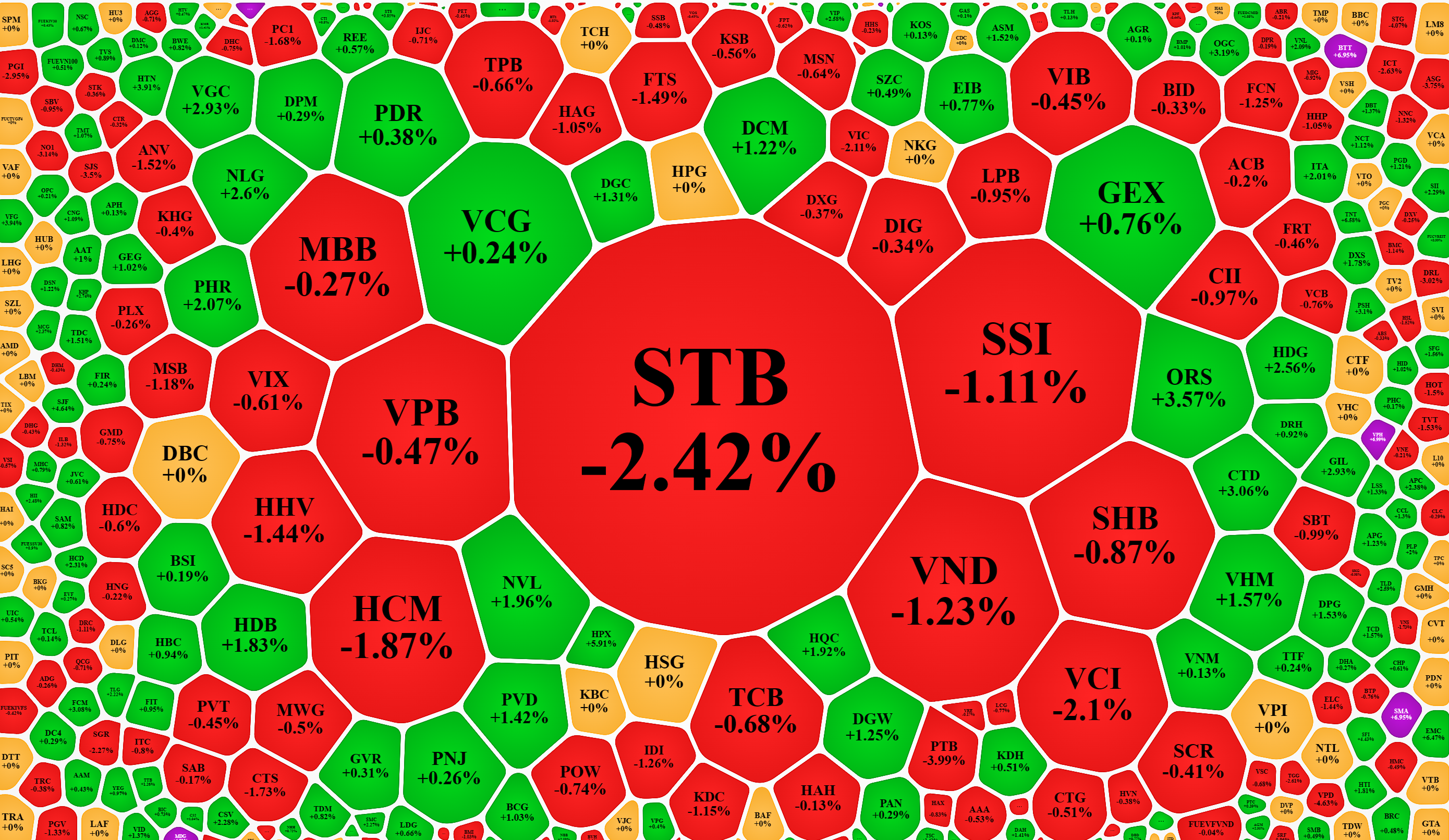 Xếp theo giá trị khớp lệnh cho thấy sức ép đang tập trung và ảnh hưởng lên giá rất rõ.