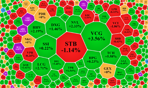 Cổ phiếu đầu cơ tăng vượt trội