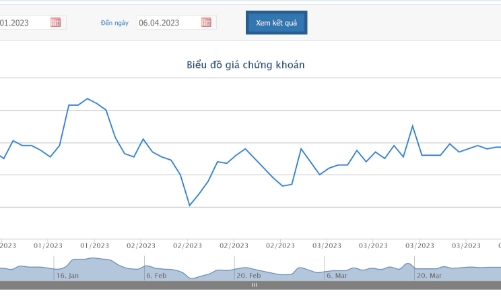 Ngày 12/4, HNG bị đưa vào diện kiểm soát của HoSE