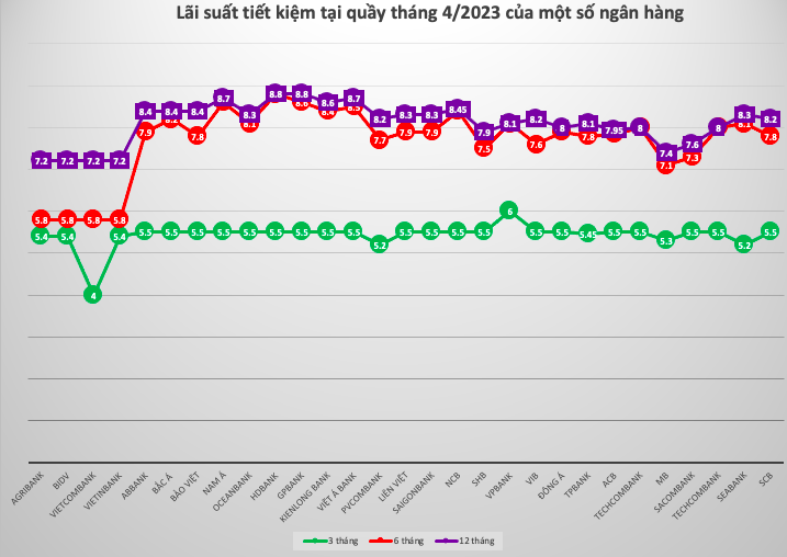 VnEconomy tổng hợp từ c&aacute;c ng&acirc;n h&agrave;ng.