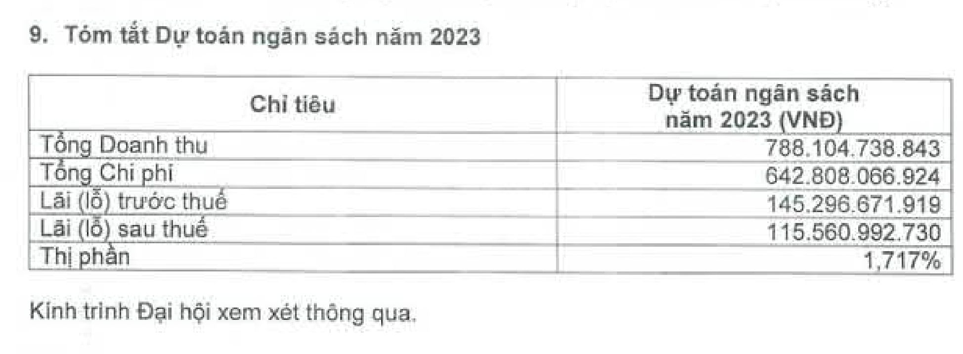 Kế hoạch kinh doanh của PHS.