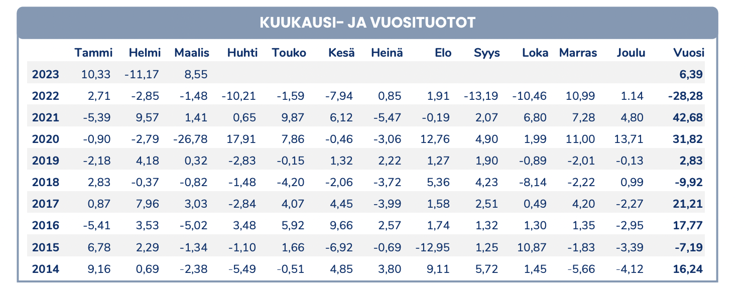 Hiệu suất của quỹ.&nbsp;