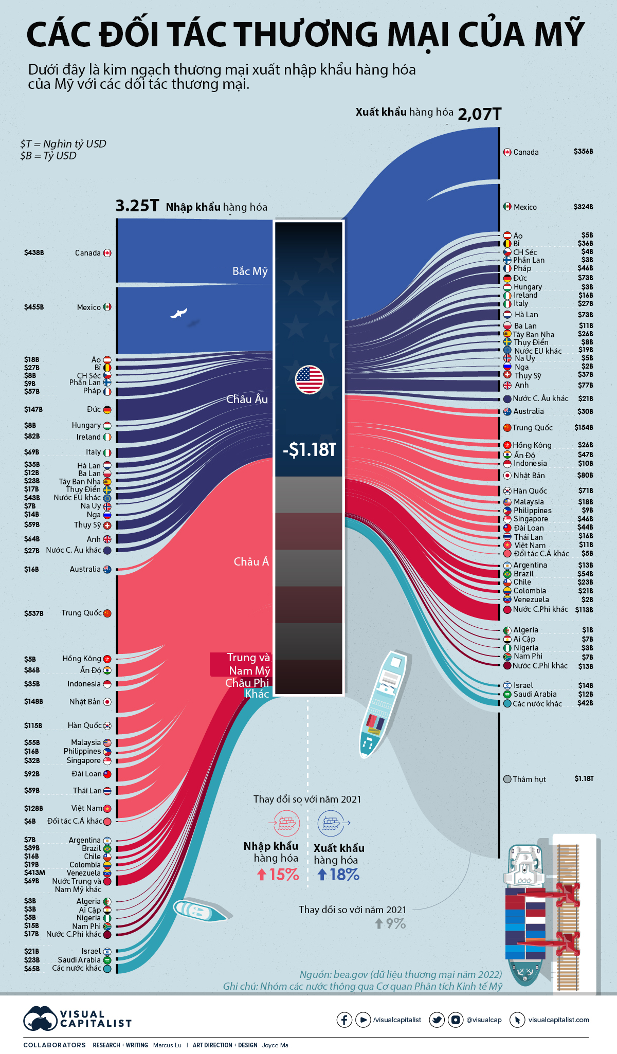 Nguồn: Visual Capitalist