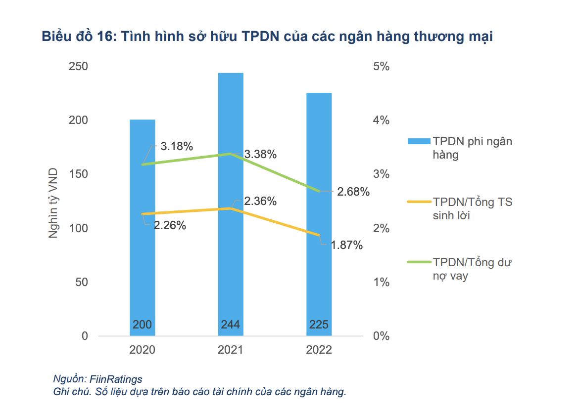 Nguồn: FiinRatings. 