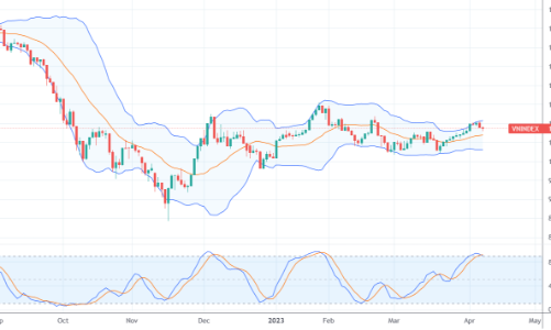 Xu thế dòng tiền: Chốt lời ngắn hạn bình thường, nhịp tăng vẫn chưa kết thúc