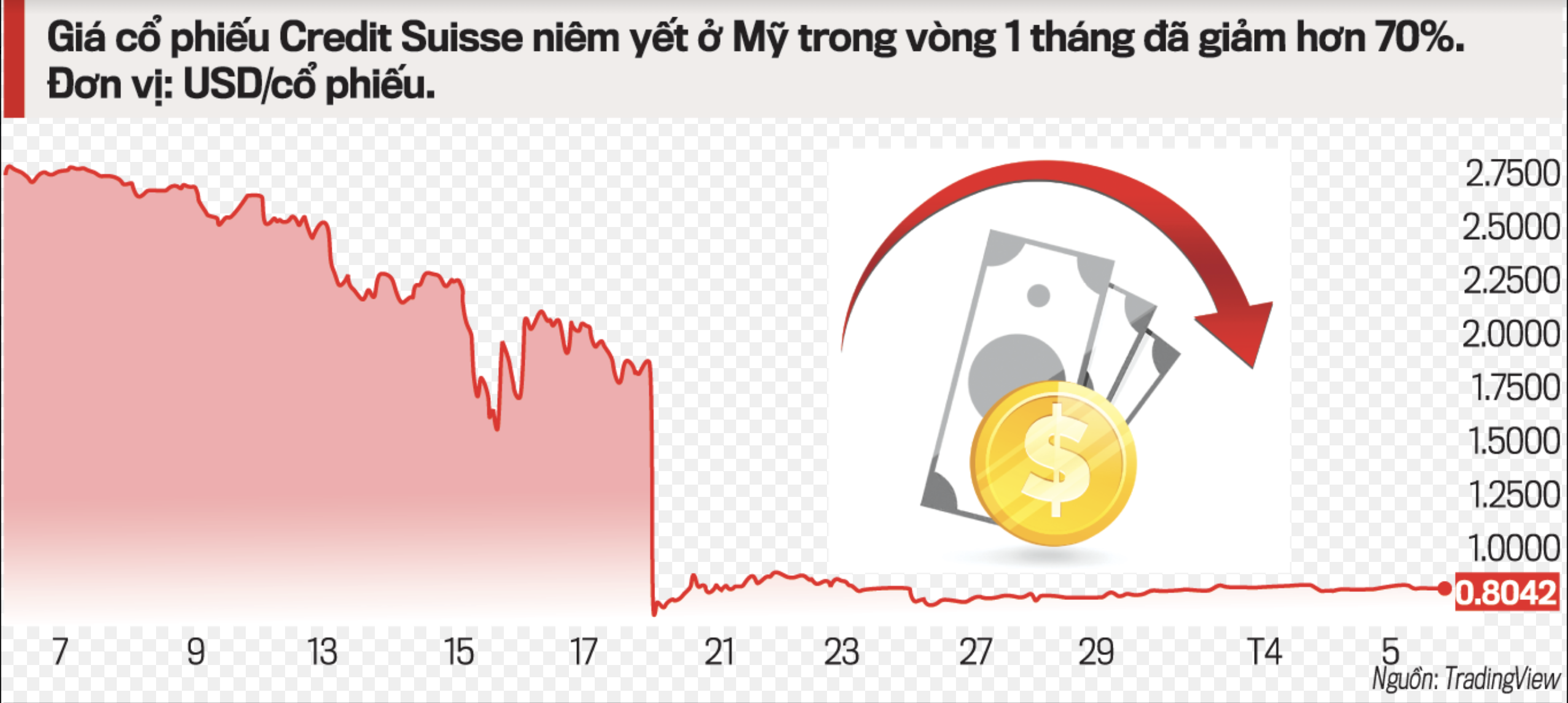 VnEconomy