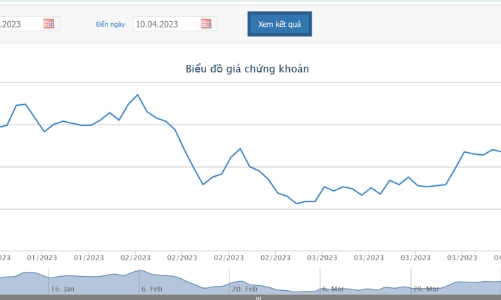 NovaGroup tiếp tục bị bán giải chấp cổ phiếu NVL