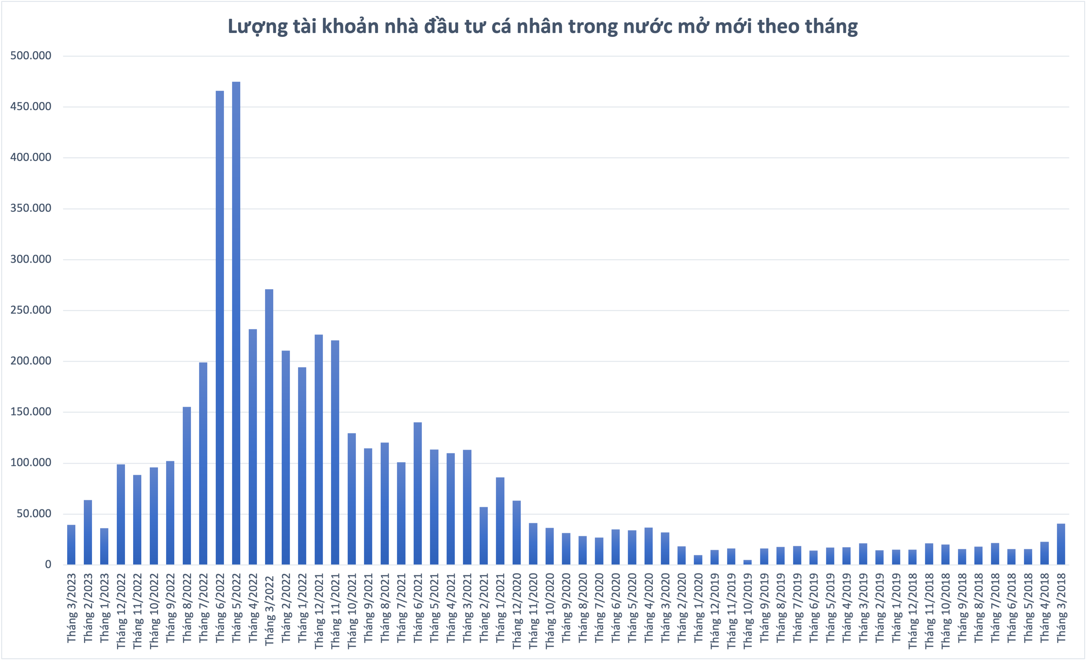 Đồ họa: K.L. 