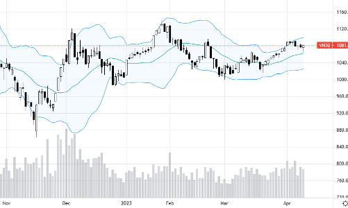 Blog chứng khoán: Bắt đáy tốt, hào hứng có bền?