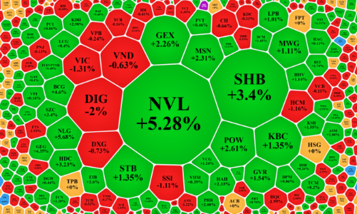 Thị trường trì trệ, tiền dồn vào Midcap, vốn ngoại tiếp tục rút ròng
