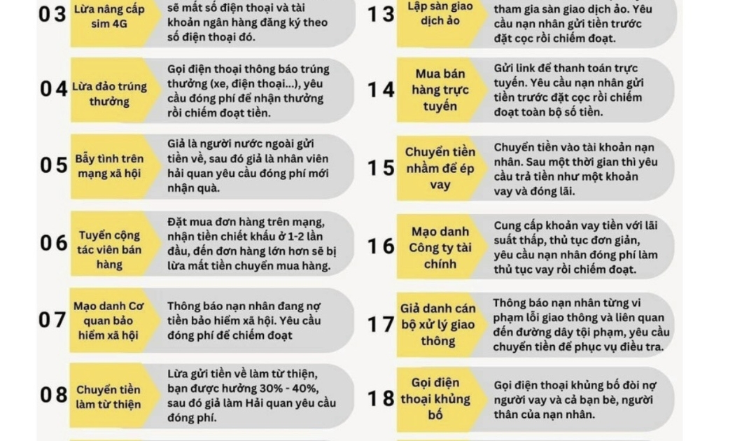 Cục Thuế TP.HCM cảnh báo một số hình lừa đảo qua mạng xã hội và điện thoại