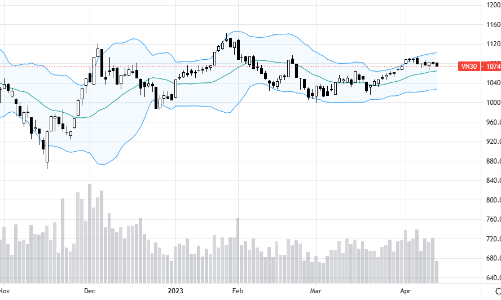 Blog chứng khoán: Khó quá thì nghỉ