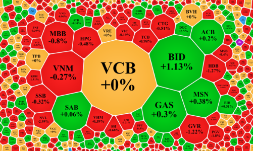 Sắc đỏ loang rộng, cổ phiếu dầu khí, hóa chất ngược dòng
