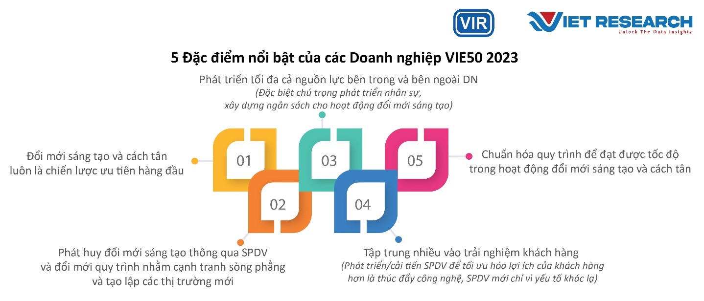 Nguồn: Theo kết quả khảo sát Chương trình VIE50, 2023.