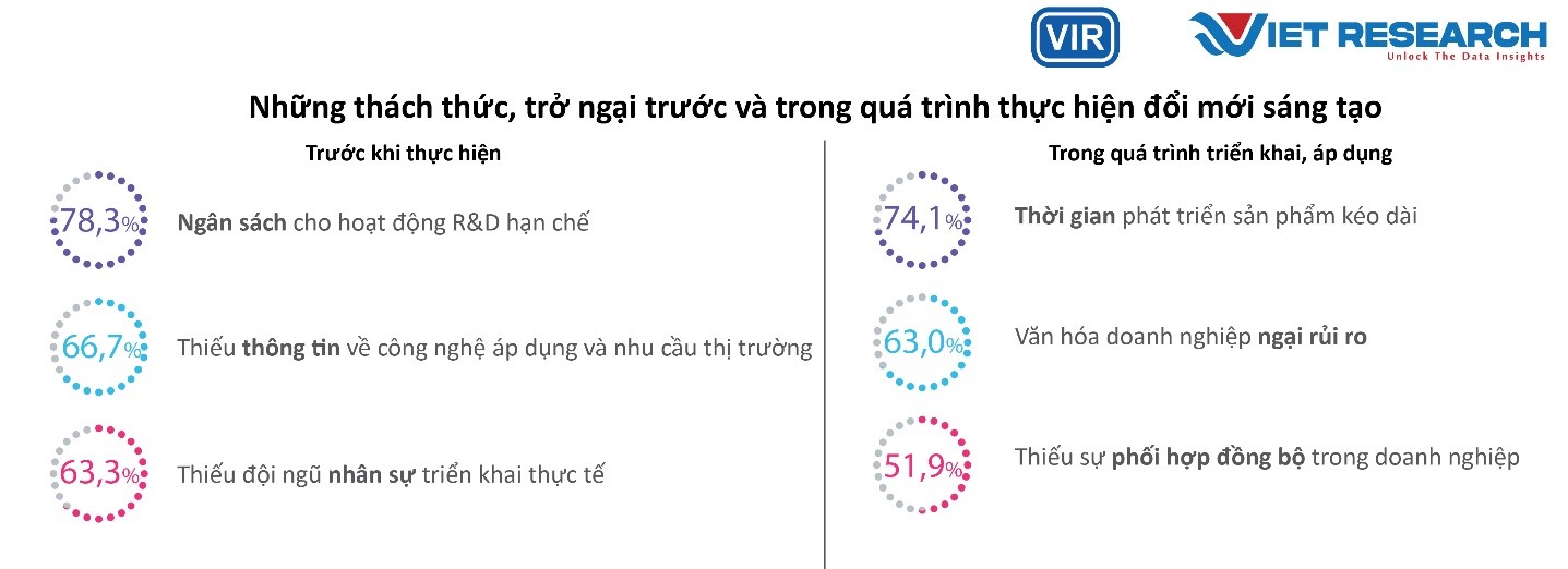 Nguồn: Theo kết quả khảo sát Chương trình VIE50, 2023.