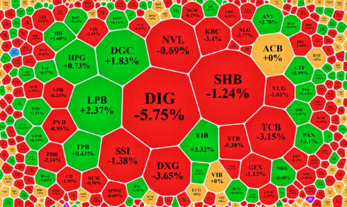Tăng là chốt, áp lực bán lại xuất hiện