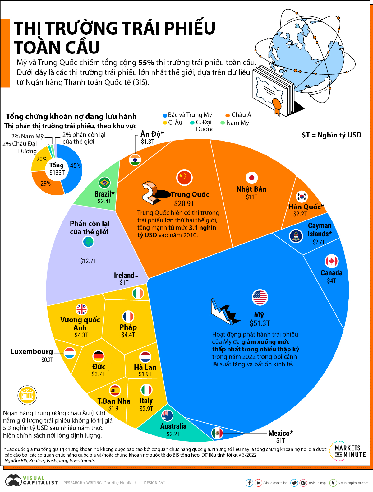 What Is The Meaning By Market Size