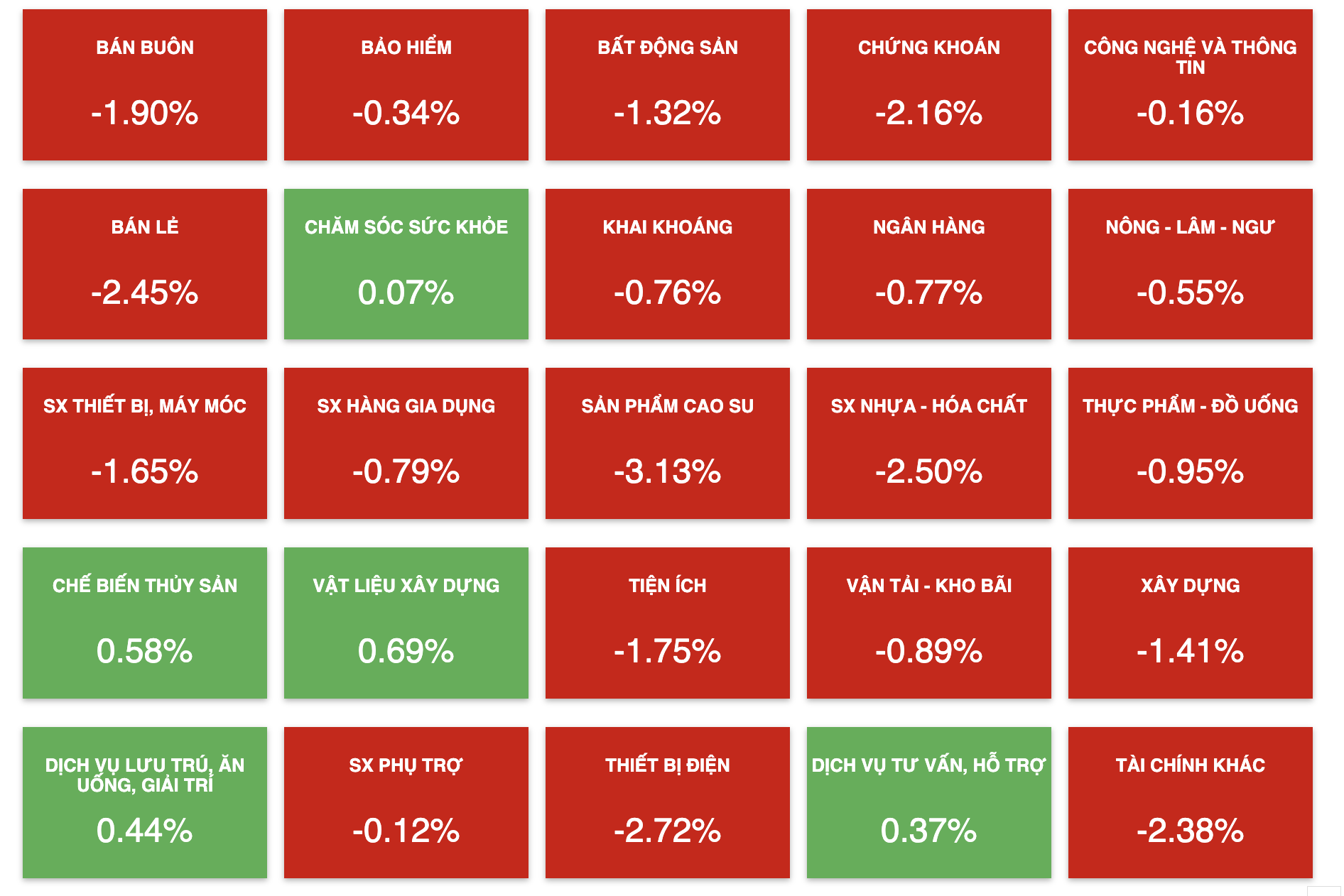 Toàn cảnh thị trường phiên 14/4. 