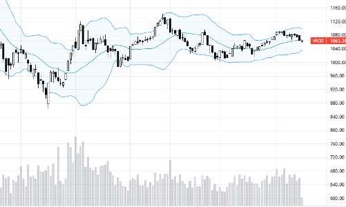 Blog chứng khoán: Tiền đứng ngoài