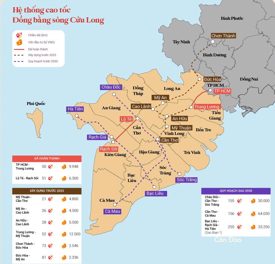 Tổng lượng cát san lấp dùng cho các dự án cao tốc qua vùng đồng bằng sông Cửu Long lên đến hàng chục triệu m3, trong khi nguồn cát phục vụ cho thi công đang thiếu hụt trầm trọng.