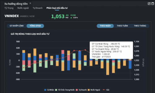 Nhà đầu tư cá nhân xả mạnh, khối ngoại gom ròng