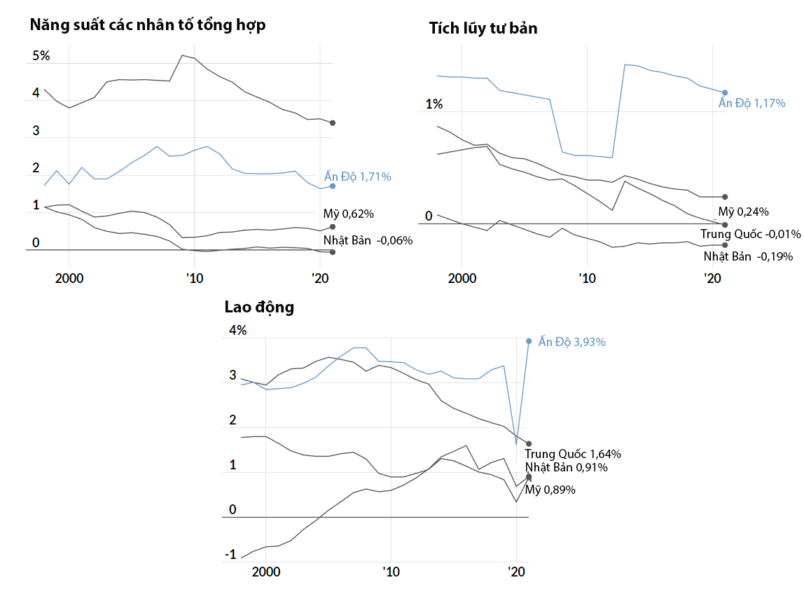 Nguồn: WB/MarketWatch