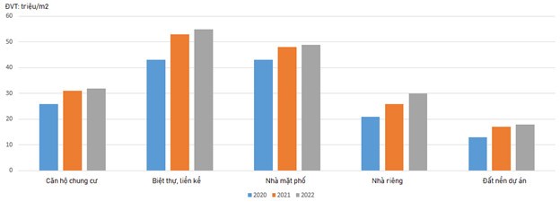 Lịch sử biến động gi&aacute; nh&agrave; đất Đồng Nai theo dữ liệu tin rao của Batdongsan.com.vn.