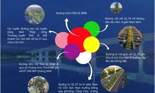 Thành phố Chí Linh vươn mình mạnh mẽ