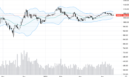 Blog chứng khoán: “Hàng nóng” bất động sản, chứng khoán