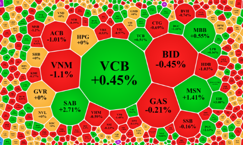 Lên là xả, thị trường lại suy yếu, cổ phiếu bán lẻ bất ngờ hút dòng tiền