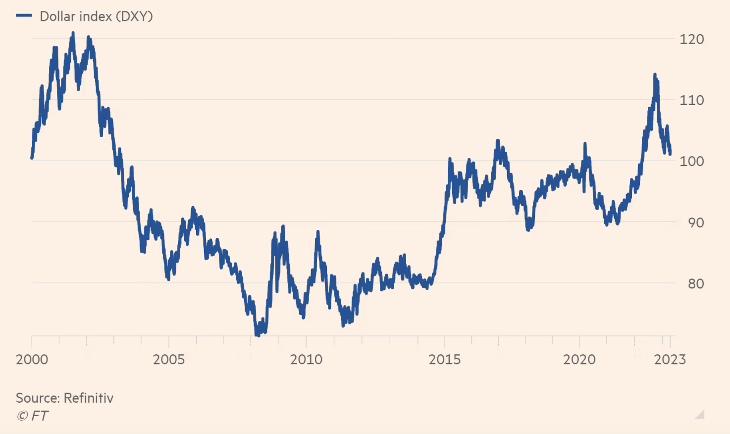 the-u-s-dollar-is-strong-right-now-here-s-why