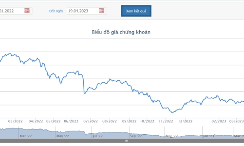 KBC xin rút hồ sơ mua lại 50 triệu cổ phiếu
