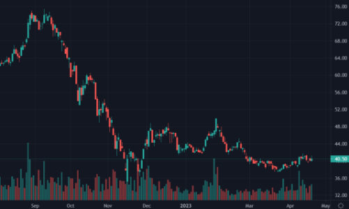 Quỹ ngoại Singapore bán xong gần 2,4 triệu cổ phiếu MWG