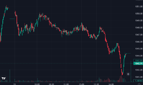 Lại xả mạnh, cổ phiếu giảm giá gấp đôi số tăng, VN-Index rơi tuần thứ 2 liên tiếp