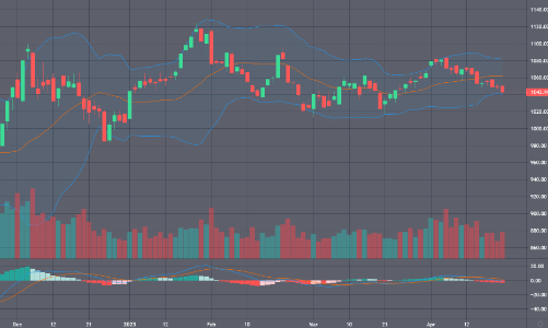 Xu thế dòng tiền: Lợi nhuận quý 1 kém có tạo thêm sức ép “sell in May”?