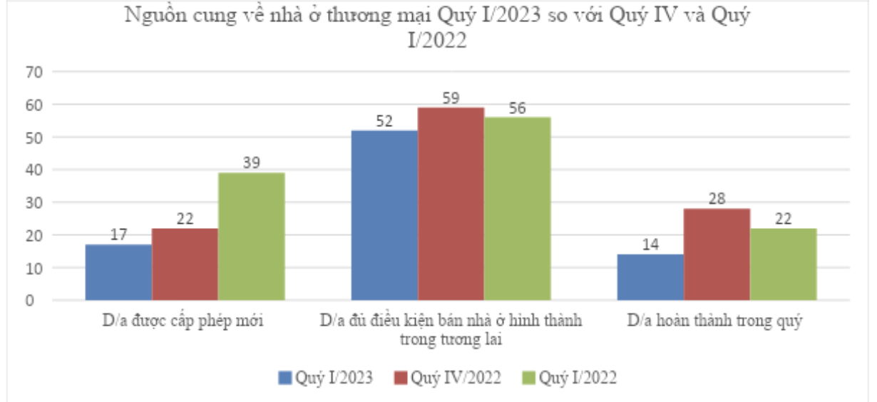 Nguồn: Bộ X&acirc;y dựng