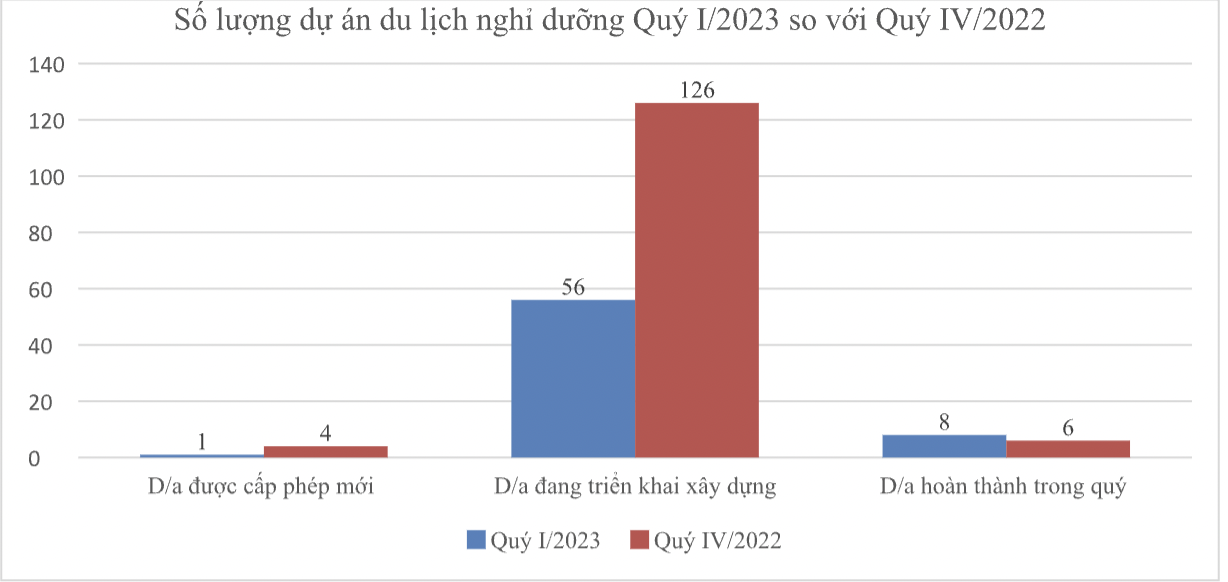 Nguồn: Bộ Xây dựng