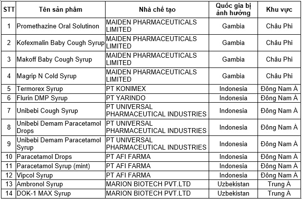 14 sản phẩm siro ho bị cấm. 