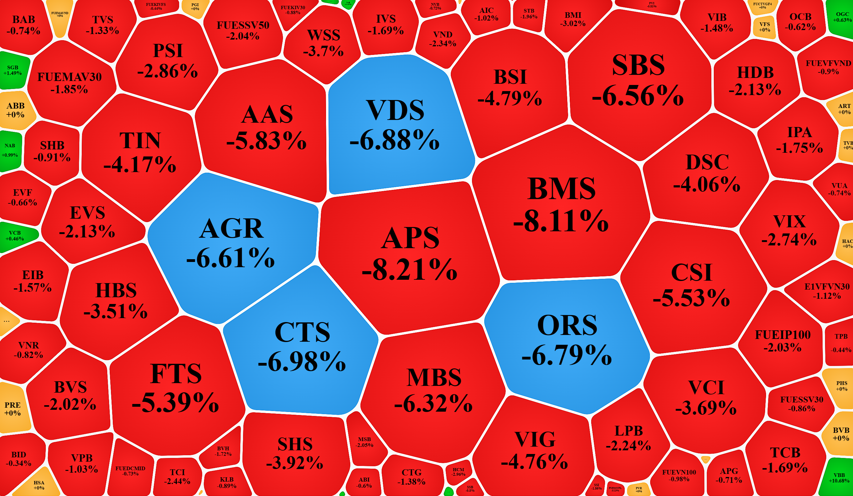 Nh&oacute;m cổ phiếu t&agrave;i ch&iacute;nh rơi thảm h&ocirc;m nay.