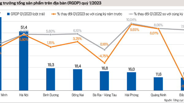 Xuất khẩu tăng chậm lại trong nửa đầu năm