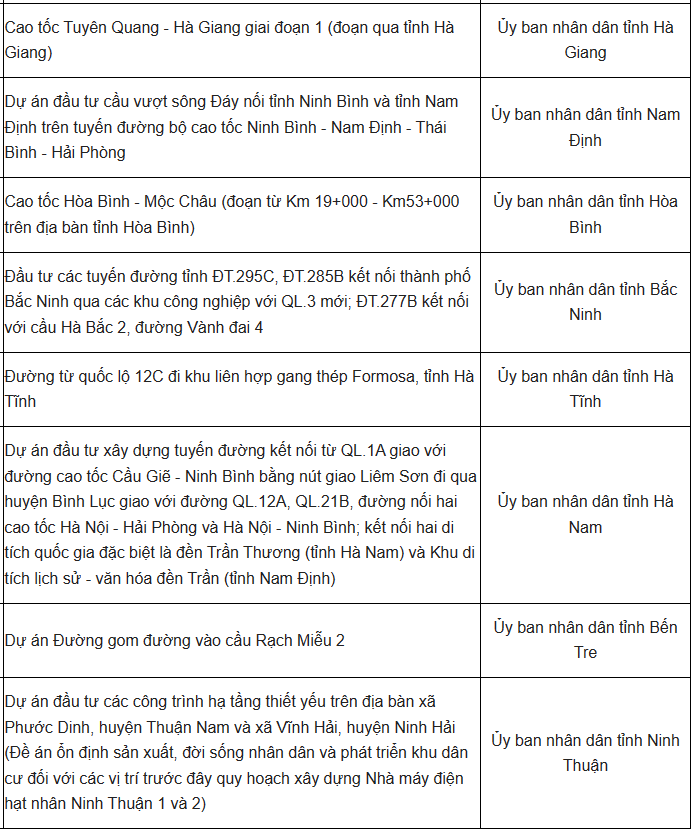 Một số dự án trong danh mục các dự án giao thông thuộc chương trình phục hồi được thí điểm thưởng hợp đồng.