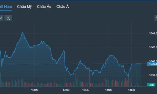 Giằng co vẫn chưa dứt, cổ phiếu bất động sản phục hồi